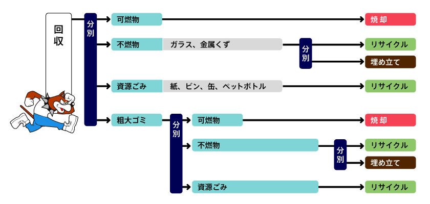 市 不燃 ごみ 岡山 岡山市のごみ持込施設（ごみ持ち込み岡山）