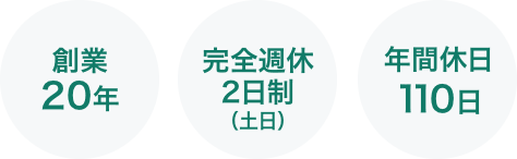 創業20年・完全週休2日制（土日）・年間休日110日